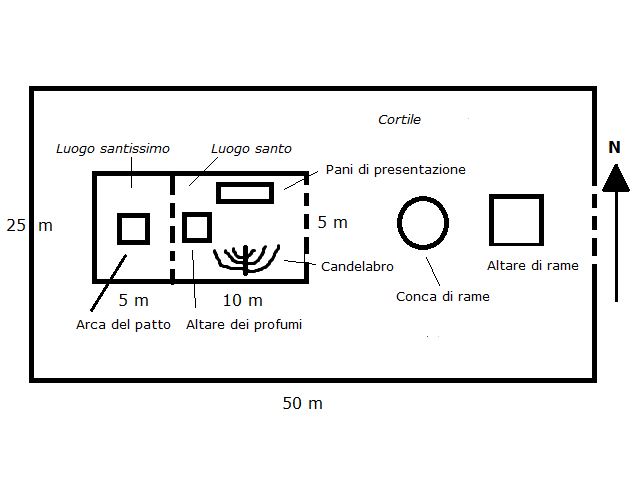 Disegno del tabernacolo